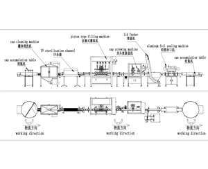 半自動封罐機為什么需要食品級高溫潤滑脂？